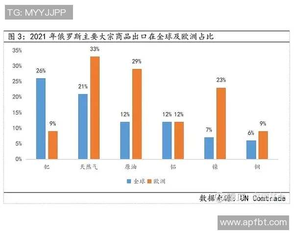亚马尔地区的地缘政治变迁与能源战略对全球市场的影响分析